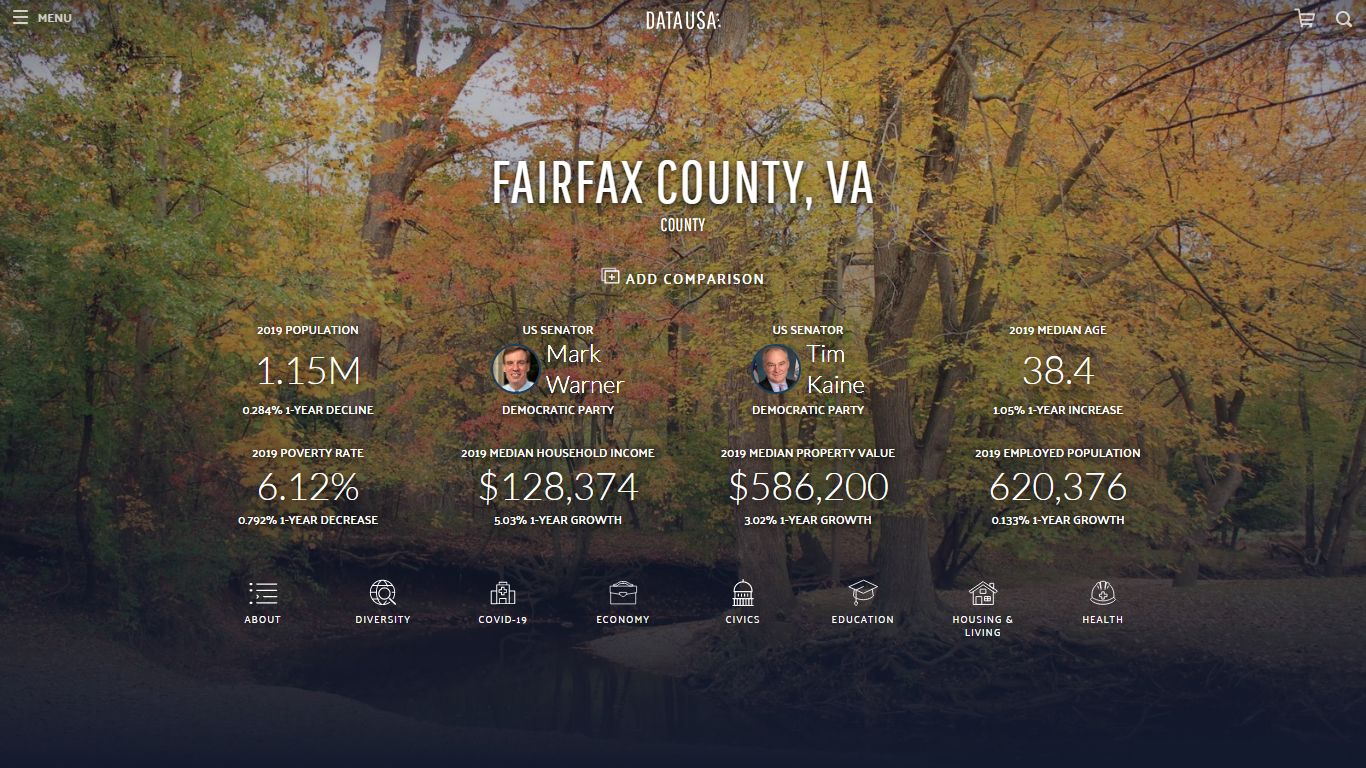 Fairfax County, VA | Data USA